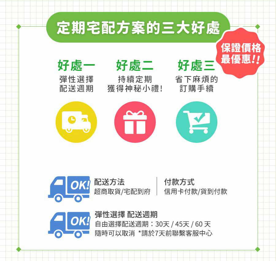 睡眠乳酸菌,可爾必思,可欣可雅,C-23加氏乳酸桿菌,C-23乳酸菌,保健食品,營養成分
